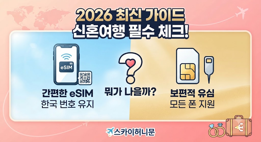 해외여행 eSIM vs 유심(USIM), 뭐가 나을까 — 신혼여행 데이터 준비 가이드 (2026)